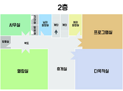 태백시립도서관 2층 평면도 - 올라온 계단을 기준으로 오른쪽에 내려가는 계단, 여자화장실, 프로그램실, 다목적실이 있으며 왼쪽 방향으로는 남자화장실, 전산실, 탕비실, 사무실, 방풍실, 복도, 열람실이 있고 계단 바로 앞은 휴게실이 있습니다.